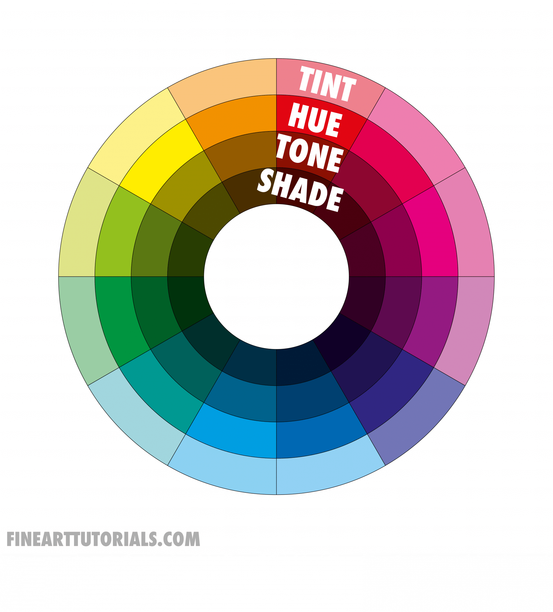 Colour Theory A Guide For Artists Fine Art Tutorials Colour Theory A Guide For Artists Fine Art Tutorials